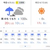 警報級の大雨の日、入学式を迎えます