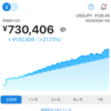 WealthNaviの1年10か月の運用実績は累積で21.73％のプラス！長期積立分散投資なので、月1回だけパフォーマンスを確認します！