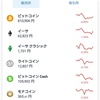 【仮想通貨投資3ヶ月目】チャートの勉強のためにFXを始めてみた（少額だけどね）