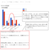 今日の幸福度webアプリ おすすめの幸福キーワード機能付き！