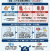 フォシーガ5mg→10mg ―「増量」の背景にあったのは重症度ではなく"使う目的"だった（心不全編）