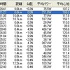 日曜日　神崎など