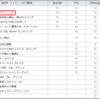 Nutanix Cloud Manager（NCM）の機能紹介② キャパシティプランニング