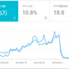 グーグルコアアップデート後に生き残る個人ブログと滅びるブログって何さ？