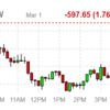 2022年3月1日のETF