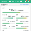 【マイナス15キロ】100日ダイエット54日目🌙体重減少して嬉しい日