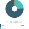 ジャニヲタの長女率76%(私調べ)