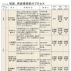 変化　55. 活性化事例「総合病院」(12) これだ‼️