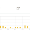 初めてブログを書き始めた私の1ヶ月目ｐｖ報告！結果、総アクセス数は500に届かず…