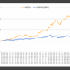 Amazon株を売却