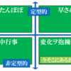 引き継ぎ作業の小ネタ