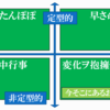 引き継ぎ作業の小ネタ