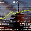 株で1億円を作る！Vol.357