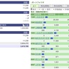 2021年07月29日（木）投資状況