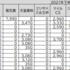 競馬ゲームでG1予想～2021年チャンピオンズC結果～