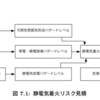 静電気着火リスク見積