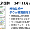 米株は新財務長官指名と金利低下で上昇　小型株ラッセル2000は３指数をアウトパフォーム　2024年11月26日