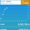 PFは10月高値を回復_2019年3月の資産状況