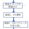 初心者が征く！Myアプリ開発日記 5日目