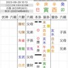 断易で占う「あの人は今？」