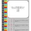 2020『1級建築士試験』勉強記録 064