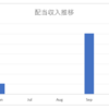 MOからの配当金(10月の配当金)