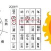 太陽が６個？