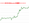 ■途中経過_2■BitCoinアービトラージ取引シュミレーション結果（2019年8月5日）