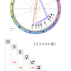 ディセンダント(DSC)の話