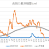 雪消え