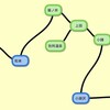 長野県鉄道旅③-③週末パス駅メモ遠征