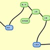 長野県鉄道旅③-③週末パス駅メモ遠征