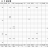 2017年11月家計簿　総計￥126975