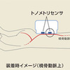 今日の医療機器ニュース（10月10日）手首から1拍ごとの血圧値を連続測定