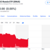 「NYSE、ロシアETF取引停止。あなたの分散先は大丈夫？」「EV関連株バブルは弾ける？」
