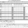 サラリーマンの成績表｢賃金台帳兼源泉徴収票｣のメリット6つ•使い方3つ