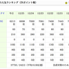 ブログ、年内の目標。