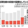  不法滞在の外国人、収容が長期化　半年以上が７００人超 - 朝日新聞(2018年9月23日)