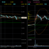 2月14日、15日　デイトレ結果