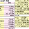 バラマキ外交ができる台所事情か？