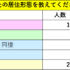 社会人ジャニオタ金銭管理アンケート結果①