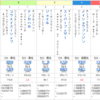 【競馬】AI予想と共に地方競馬を毎日買う（17）