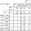 JISで保証されてるネジの各種数値