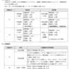 やっと受かったぜ！【報告】