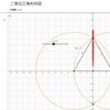 geogebraによる幾何学3～二等辺三角形