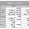 一部アクションの倍率検証