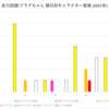 全力回避フラグちゃん!の2021年の曜日ごとのキャラクター登場をまとめてみた (2021/3/22 更新)