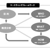 「USJを劇的に変えたたった一つの考え方」まとめレポート③