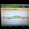 東芝発電記録 2012/05/08(火)