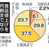 北風より太陽、食品の値上げを75％もの人が「やむを得ない」。